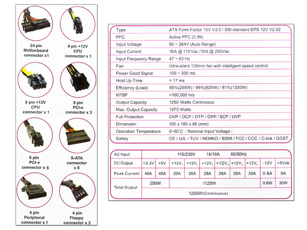 Fuente de Poder Cooler Master Real Power Pro de 1250W.
