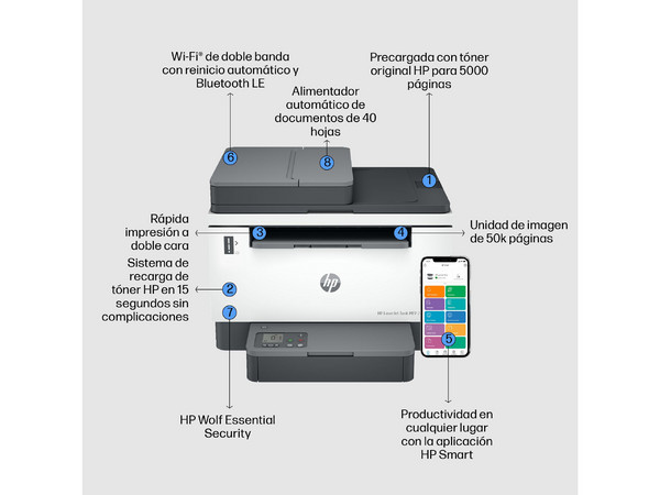 Multifuncional Láser Monocromática HP LaserJet Tank MFP 2602sdw con Sistema de Tanque de Tóner, Impresora, Copiadora y Escáner, Wi-Fi, Ethernet, USB.