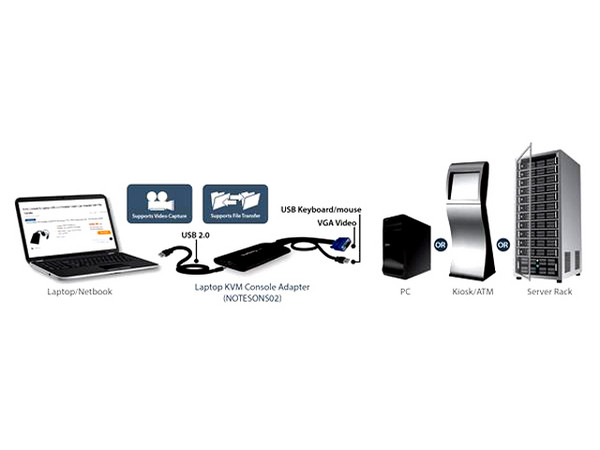Consola KVM USB 2.0 con Transferencia de Archivos y Captura de Video - Adaptador Crash Cart para Laptop