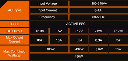 Fuente de Poder Gigabyte GP-P450B 450W ATX 12V v2.31 80 PLUS BRONZE Certificada Non-Modular Active PFC Power Supply - en Elite Center
