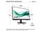 Monitor HP Series 3 Pro de 23.8